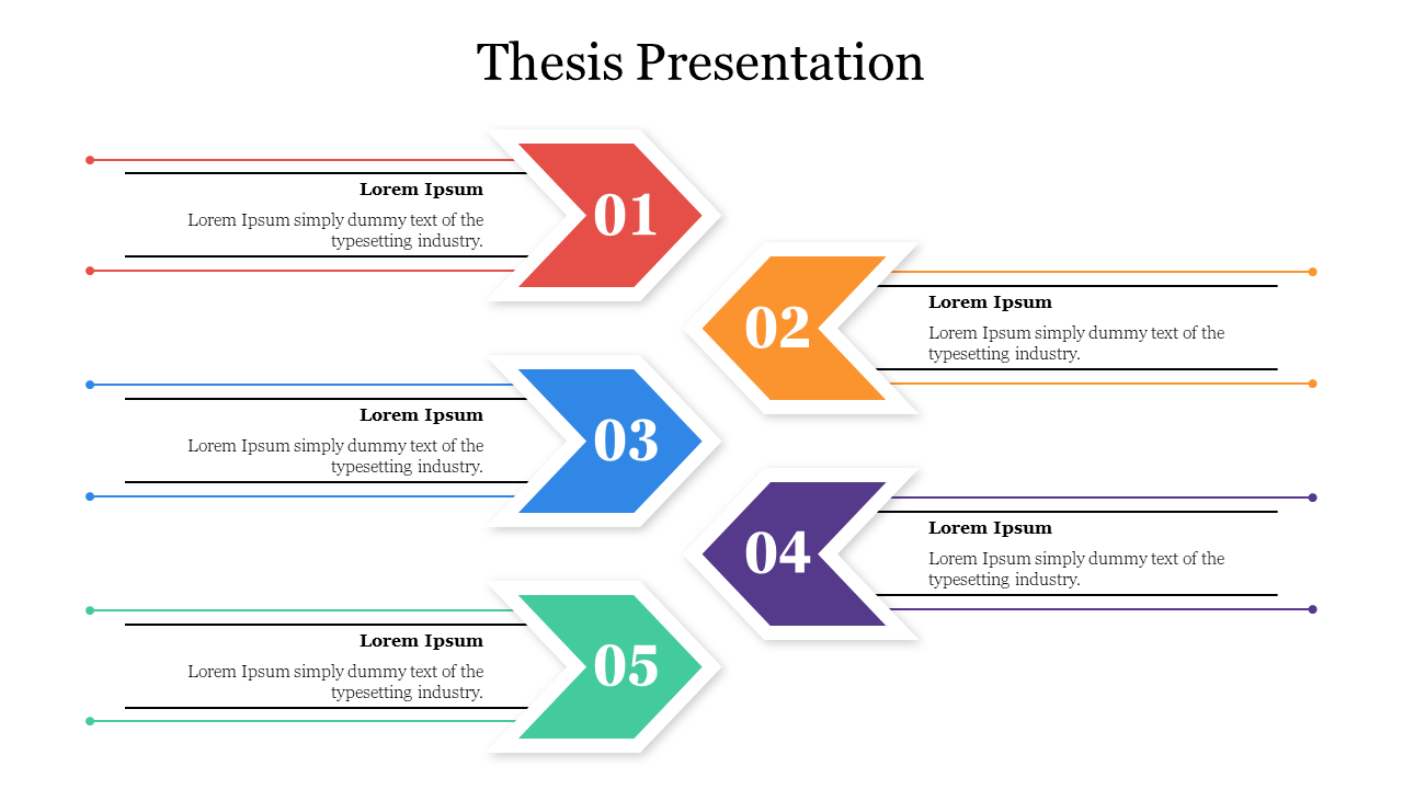 how to present a thesis in powerpoint